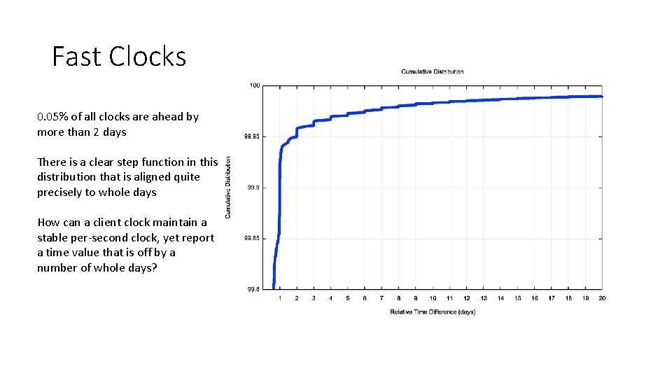 Fast Clocks 0. 05% of all clocks are ahead by more than 2 days