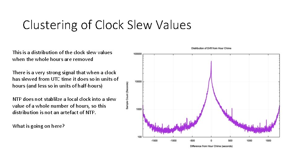 Clustering of Clock Slew Values This is a distribution of the clock slew values