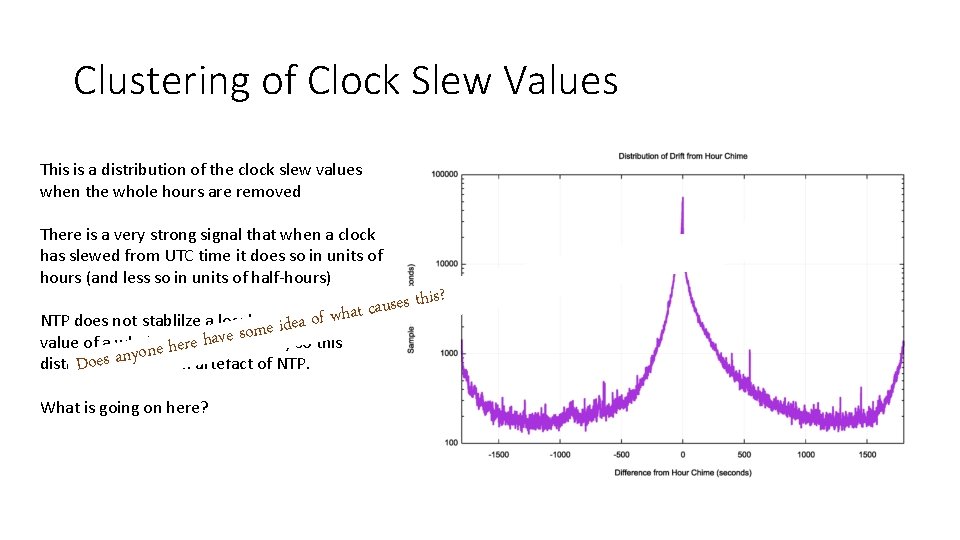 Clustering of Clock Slew Values This is a distribution of the clock slew values