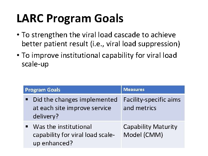 LARC Program Goals • To strengthen the viral load cascade to achieve better patient