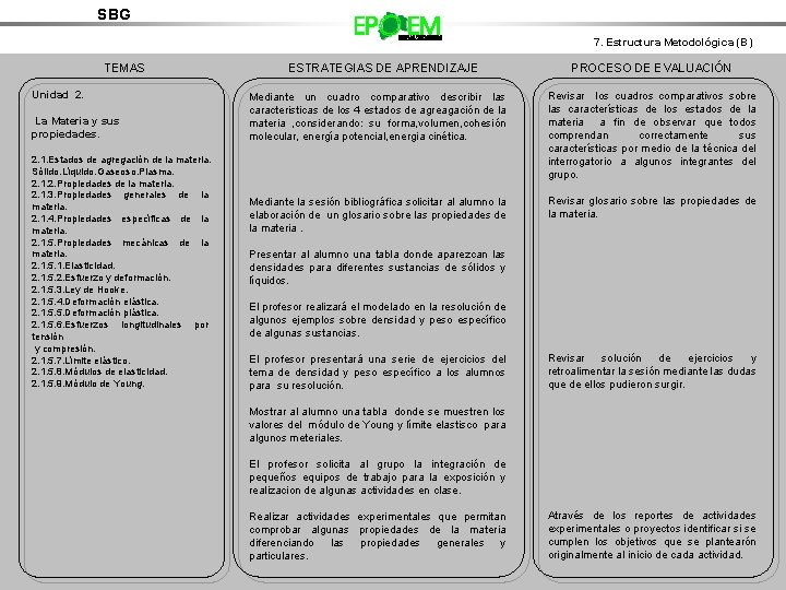 SBG 7. Estructura Metodológica (B) TEMAS Unidad 2. La Materia y sus propiedades. 2.