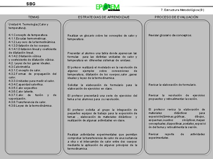 SBG 7. Estructura Metodológica (B) TEMAS ESTRATEGIAS DE APRENDIZAJE PROCESO DE EVALUACIÓN Unidad 4.