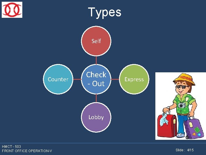 Types Self Counter Check - Out Express Lobby HMCT - 503 FRONT OFFICE OPERATION-V