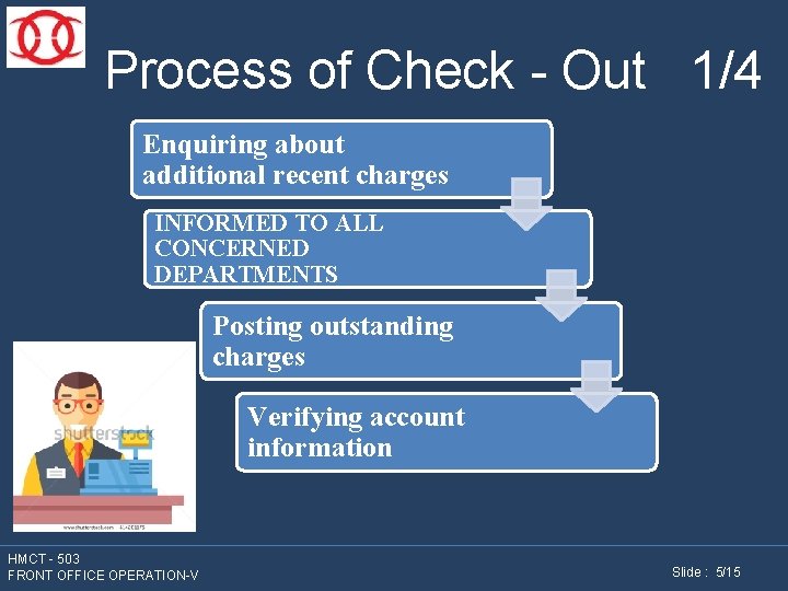 Process of Check - Out 1/4 Enquiring about additional recent charges INFORMED TO ALL