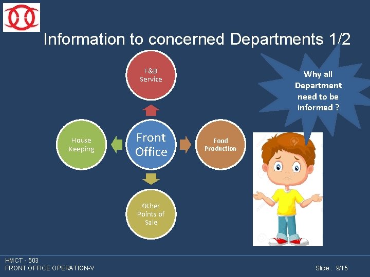 Information to concerned Departments 1/2 F&B Service House Keeping Front Office Why all Department