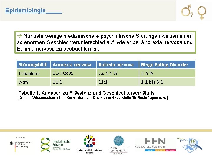 Epidemiologie_____ Nur sehr wenige medizinische & psychiatrische Störungen weisen einen so enormen Geschlechterunterschied auf,