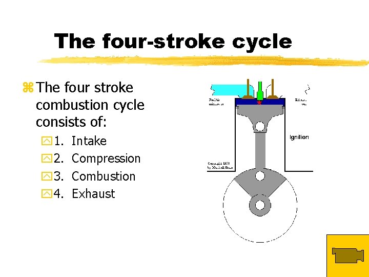 The four-stroke cycle z The four stroke combustion cycle consists of: y 1. y