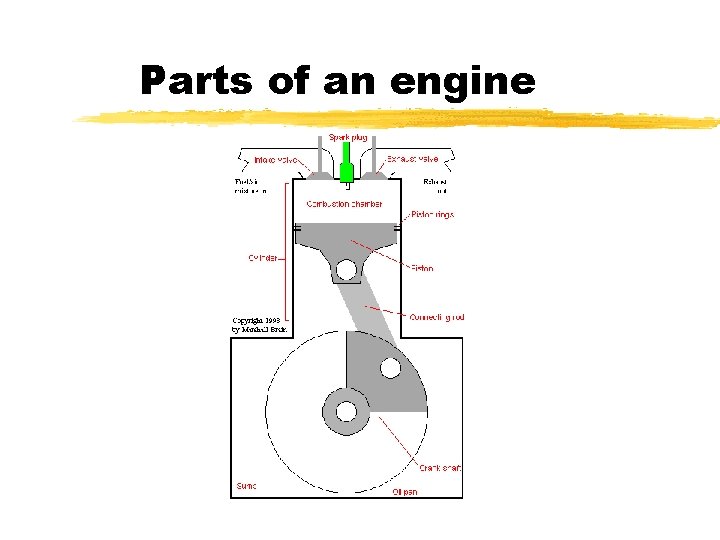 Parts of an engine 