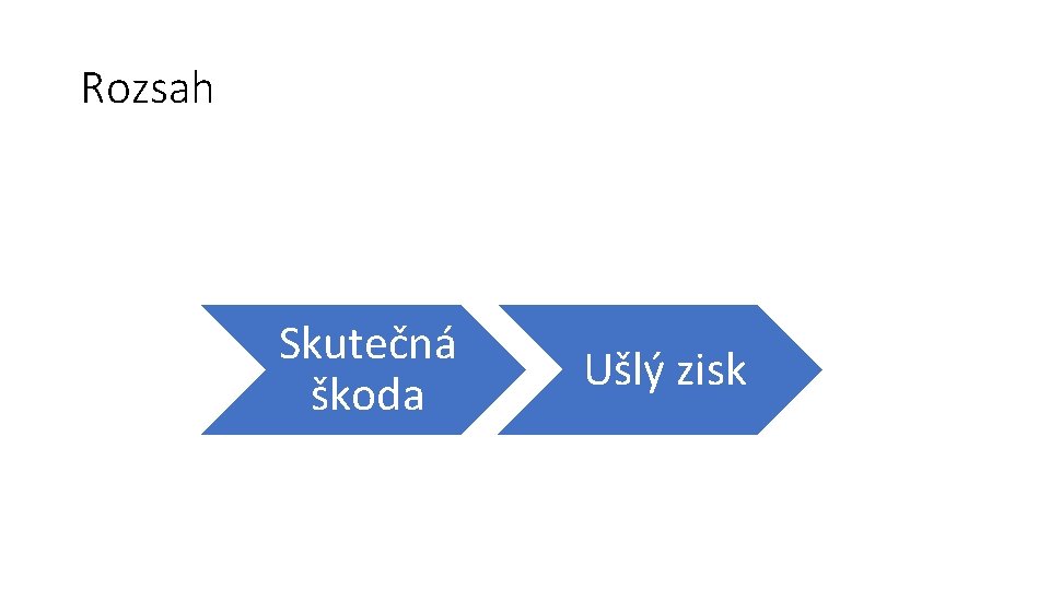 Rozsah Skutečná škoda Ušlý zisk 