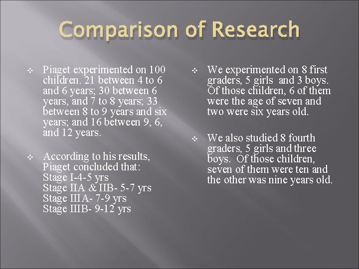 Comparison of Research v v Piaget experimented on 100 children. 21 between 4 to