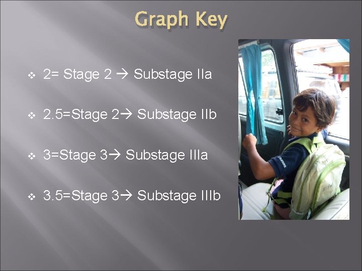 Graph Key v 2= Stage 2 Substage IIa v 2. 5=Stage 2 Substage IIb