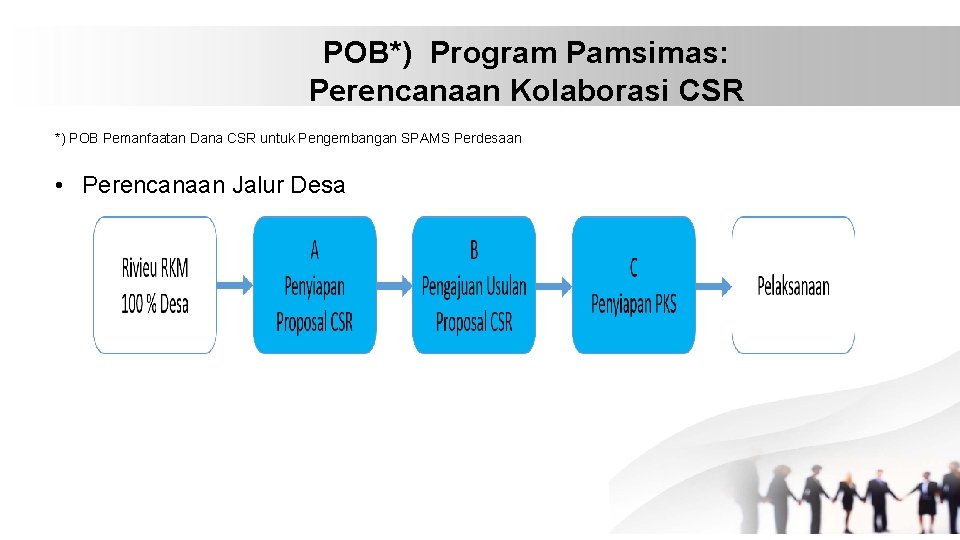 POB*) Program Pamsimas: Perencanaan Kolaborasi CSR *) POB Pemanfaatan Dana CSR untuk Pengembangan SPAMS