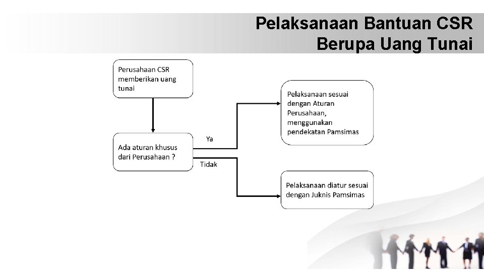 Pelaksanaan Bantuan CSR Berupa Uang Tunai 