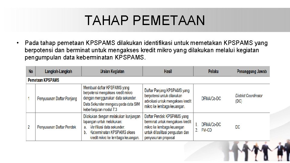 TAHAP PEMETAAN • Pada tahap pemetaan KPSPAMS dilakukan identifikasi untuk memetakan KPSPAMS yang berpotensi