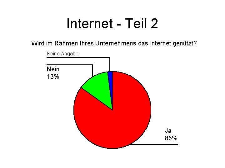 Internet - Teil 2 Wird im Rahmen Ihres Unternehmens das Internet genützt? Keine Angabe