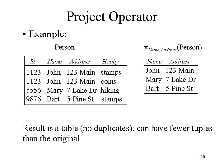 Project Operator • Example: Name, Address(Person) Person Id Name Address Hobby 1123 5556 9876