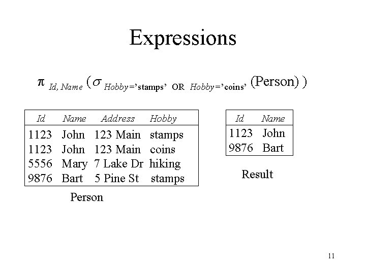 Expressions Id, Name ( Hobby=’stamps’ OR Hobby=’coins’ (Person) Person ) Id Name Address Hobby