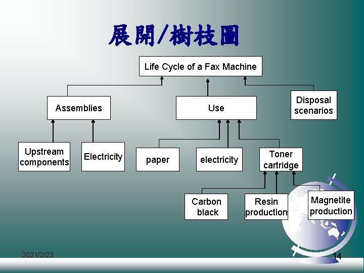 展開/樹枝圖 Life Cycle of a Fax Machine Assemblies Upstream components Electricity Use paper electricity