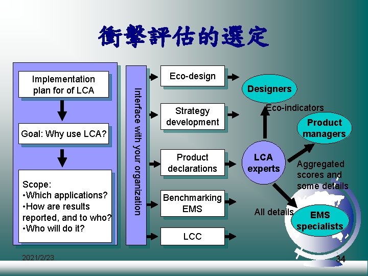 衝擊評估的選定 Goal: Why use LCA? Scope: • Which applications? • How are results reported,