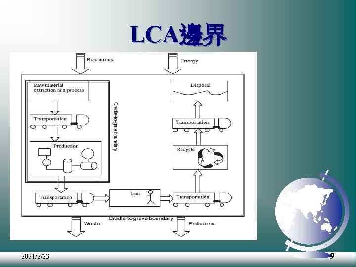 LCA邊界 2021/2/23 9 