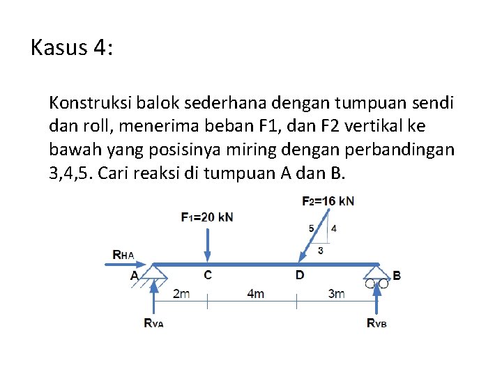 Kasus 4: Konstruksi balok sederhana dengan tumpuan sendi dan roll, menerima beban F 1,