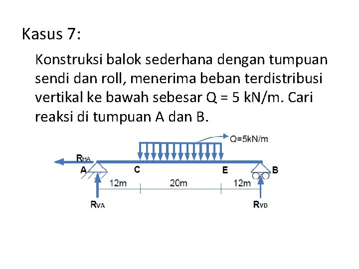 Kasus 7: Konstruksi balok sederhana dengan tumpuan sendi dan roll, menerima beban terdistribusi vertikal