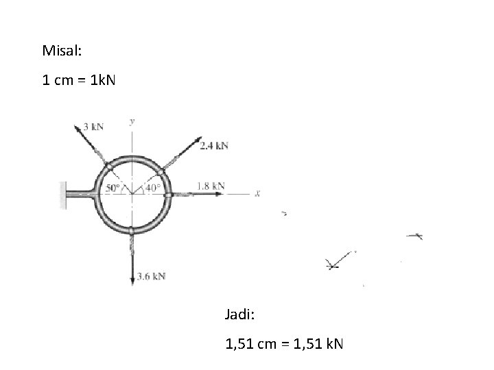 Misal: 1 cm = 1 k. N Jadi: 1, 51 cm = 1, 51