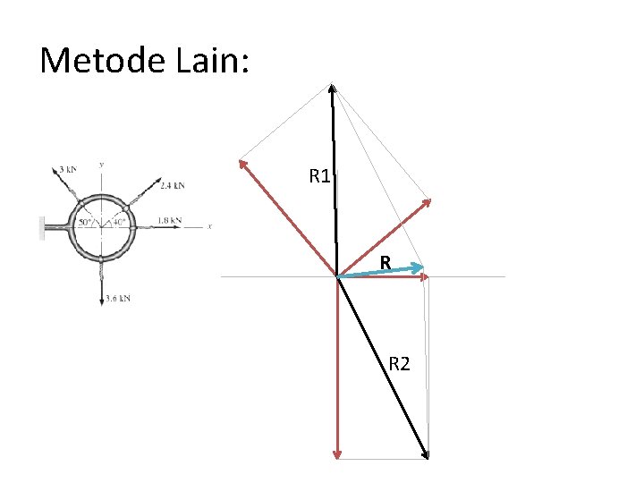 Metode Lain: R 1 R R 2 