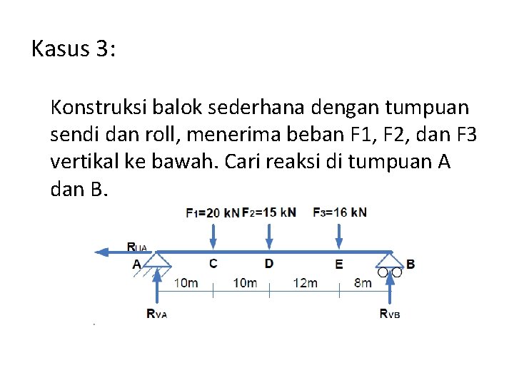Kasus 3: Konstruksi balok sederhana dengan tumpuan sendi dan roll, menerima beban F 1,