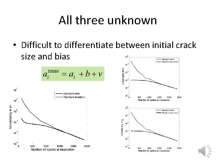 All three unknown • Difficult to differentiate between initial crack size and bias 