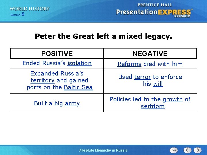 Section 5 Peter the Great left a mixed legacy. POSITIVE NEGATIVE Ended Russia’s isolation