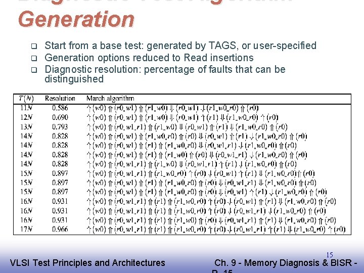 Diagnostic Test Algorithm Generation q q q Start from a base test: generated by