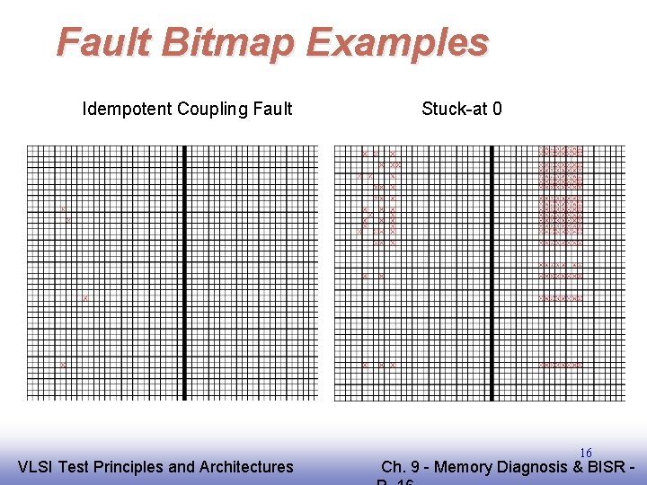 Fault Bitmap Examples Idempotent Coupling Fault EE 141 VLSI Test Principles and Architectures Stuck-at