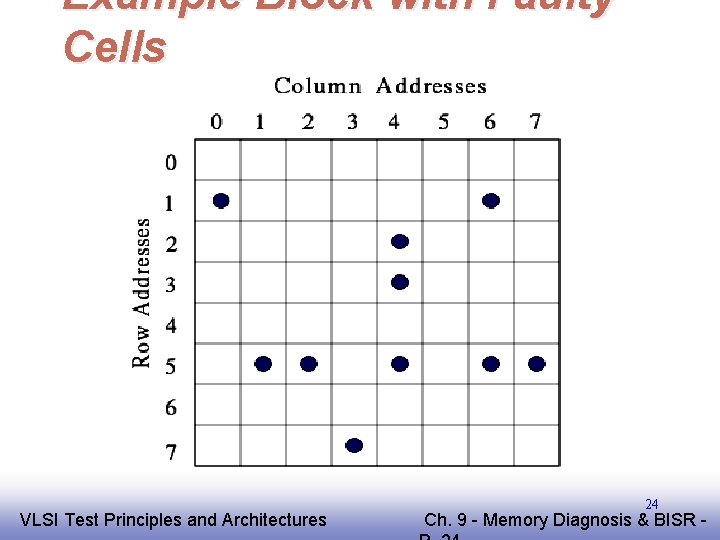 Example Block with Faulty Cells EE 141 VLSI Test Principles and Architectures 24 Ch.