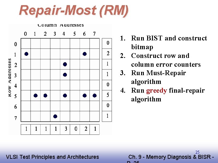 Repair-Most (RM) 1. Run BIST and construct bitmap 2. Construct row and column error