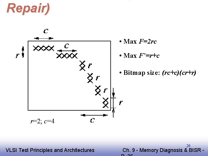 Repair) • Max F=2 rc • Max F’=r+c • Bitmap size: (rc+c)(cr+r) r=2; c=4