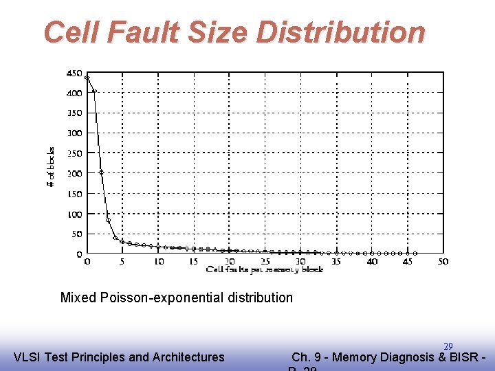 Cell Fault Size Distribution Mixed Poisson-exponential distribution EE 141 VLSI Test Principles and Architectures