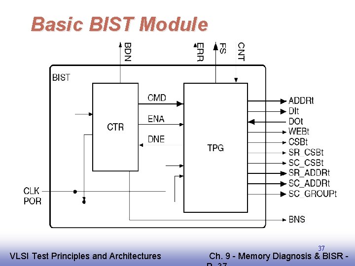 Basic BIST Module EE 141 VLSI Test Principles and Architectures 37 Ch. 9 -