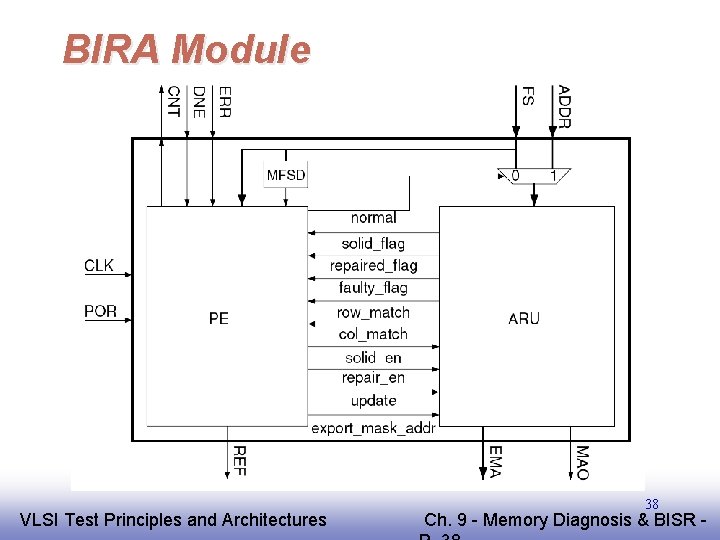 BIRA Module EE 141 VLSI Test Principles and Architectures 38 Ch. 9 - Memory