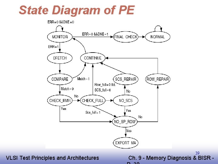 State Diagram of PE EE 141 VLSI Test Principles and Architectures 39 Ch. 9