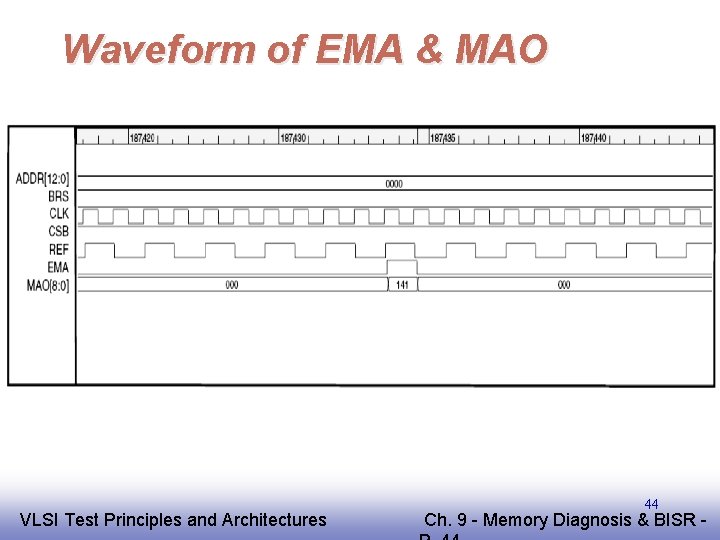 Waveform of EMA & MAO EE 141 VLSI Test Principles and Architectures 44 Ch.