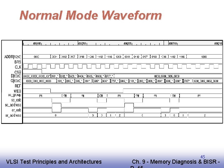 Normal Mode Waveform EE 141 VLSI Test Principles and Architectures 45 Ch. 9 -