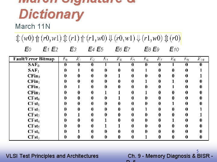 March Signature & Dictionary March 11 N E 0 E 1 E 2 E