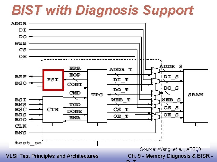 BIST with Diagnosis Support EE 141 VLSI Test Principles and Architectures Source: Wang, et