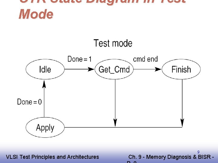 CTR State Diagram in Test Mode EE 141 VLSI Test Principles and Architectures 9