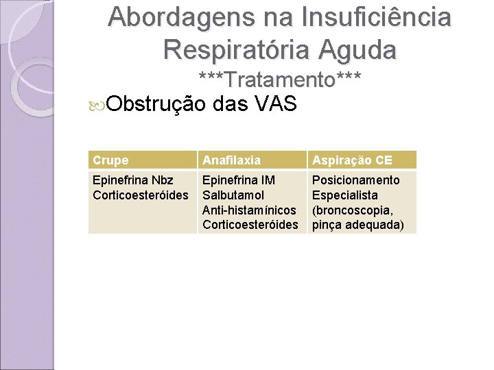 Abordagens na Insuficiência Respiratória Aguda ***Tratamento*** Obstrução das VAS Crupe Anafilaxia Aspiração CE Epinefrina