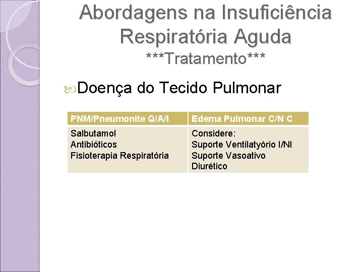 Abordagens na Insuficiência Respiratória Aguda ***Tratamento*** Doença do Tecido Pulmonar PNM/Pneumonite Q/A/I Edema Pulmonar