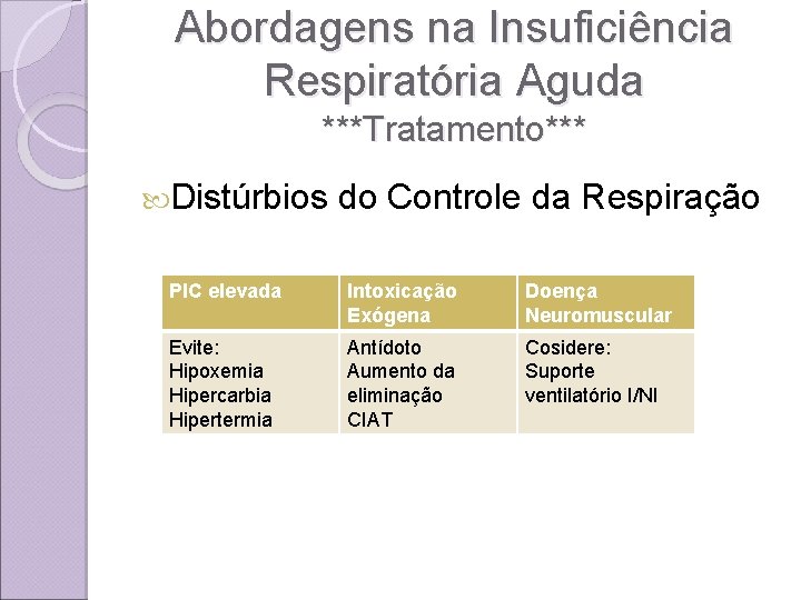 Abordagens na Insuficiência Respiratória Aguda ***Tratamento*** Distúrbios do Controle da Respiração PIC elevada Intoxicação