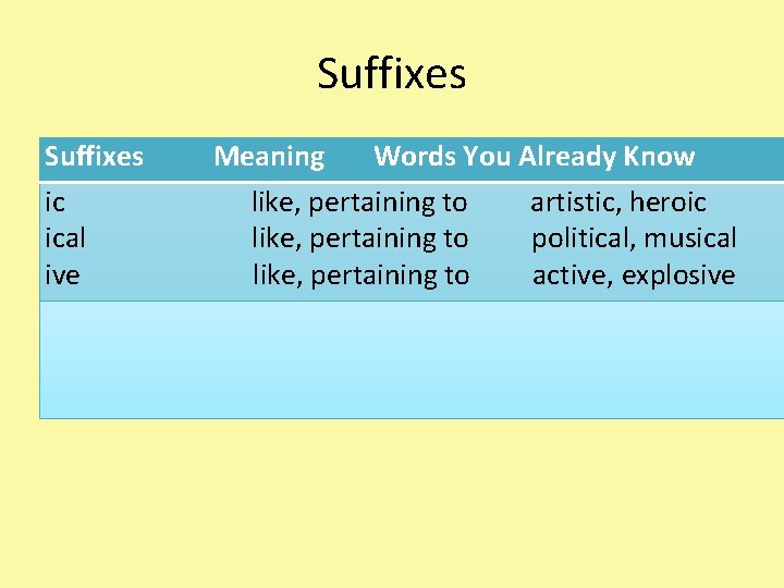 Suffixes ic ical ive Meaning Words You Already Know like, pertaining to artistic, heroic