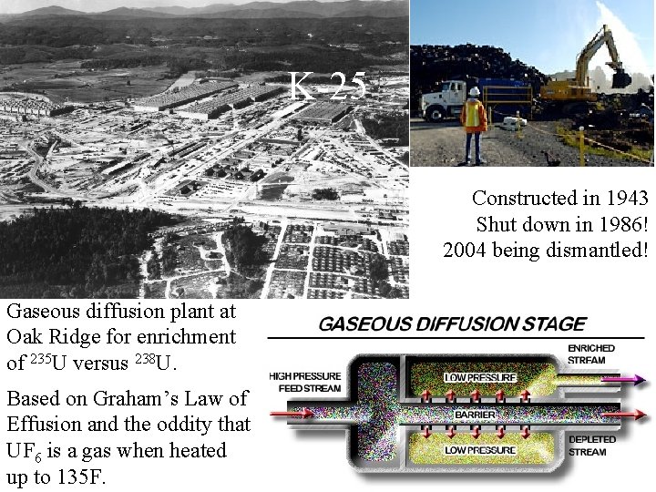 K-25 Constructed in 1943 Shut down in 1986! 2004 being dismantled! Gaseous diffusion plant